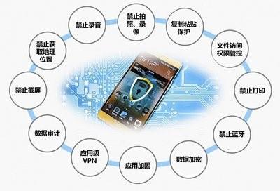 中国首个移动数据防泄露系统亮相isc互联网安全大会